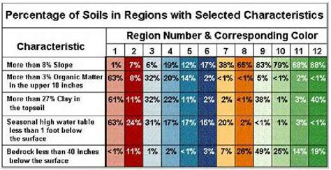 odnr region 3.